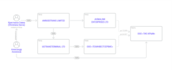 Схема владения "ТИС-Крымом"